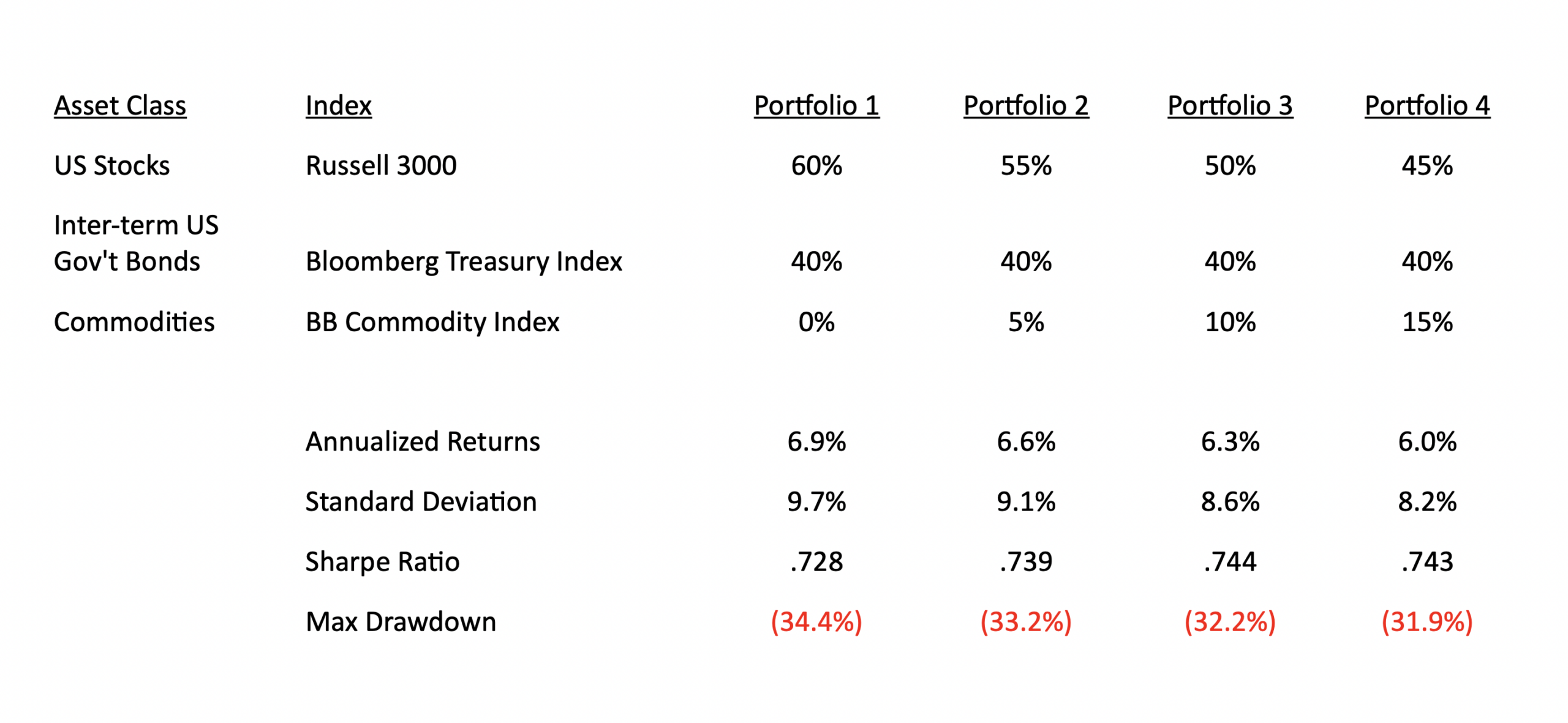 Screen capture of an investment chart showing market trends 
