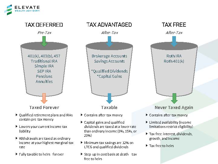 Learn about the Basics of Tax Planning with Elevate Wealth Advisory in Athens, GA 