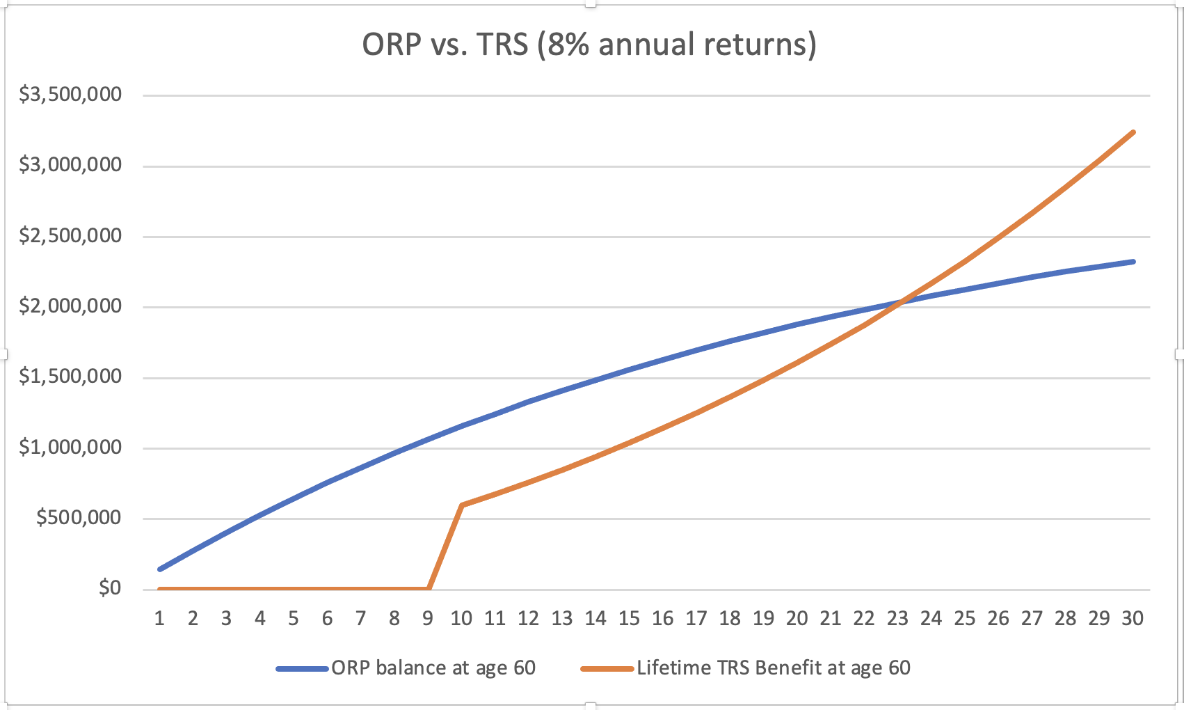 How To Choose Between A Pension And A 403(b)