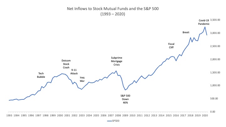 Investment growth chart showing financial performance over time 