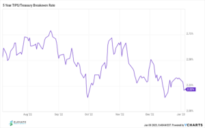 Chart comparing investment performance over 1 to 30 years 
