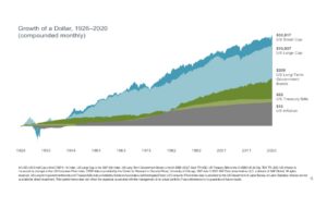 Investment growth chart with financial returns data Investment growth chart with financial returns data