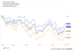 January investment article chart displaying market trends

