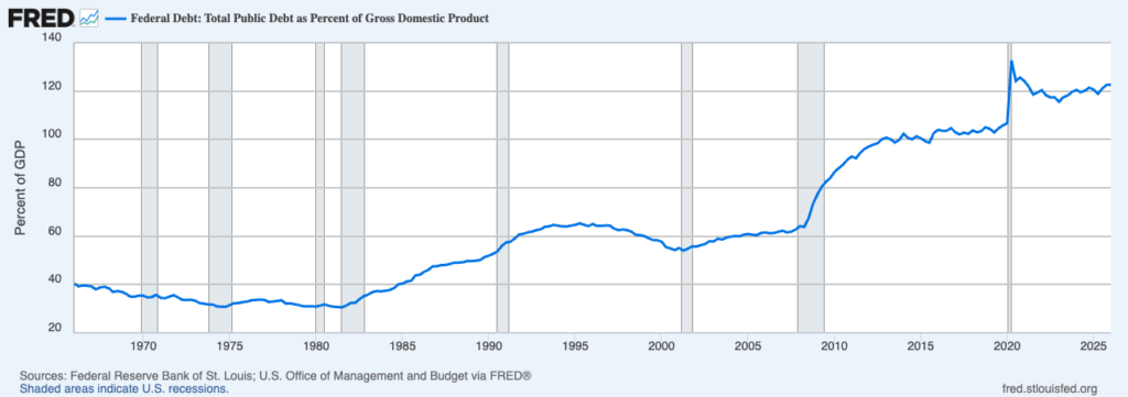 Image of graph